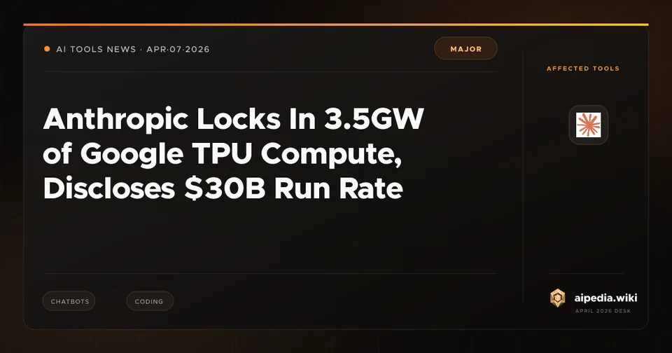 Anthropic Locks In 3.5GW of Google TPU Compute, Discloses $30B Run Rate