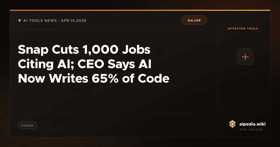 Snap Cuts 1,000 Jobs Citing AI; CEO Says AI Now Writes 65% of Code