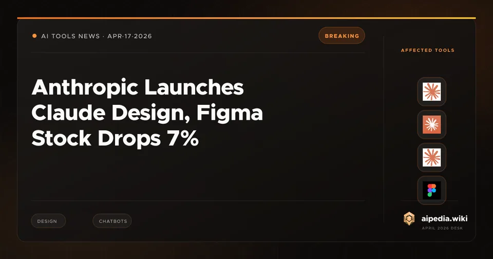 Anthropic Launches Claude Design, Figma Stock Drops 7%