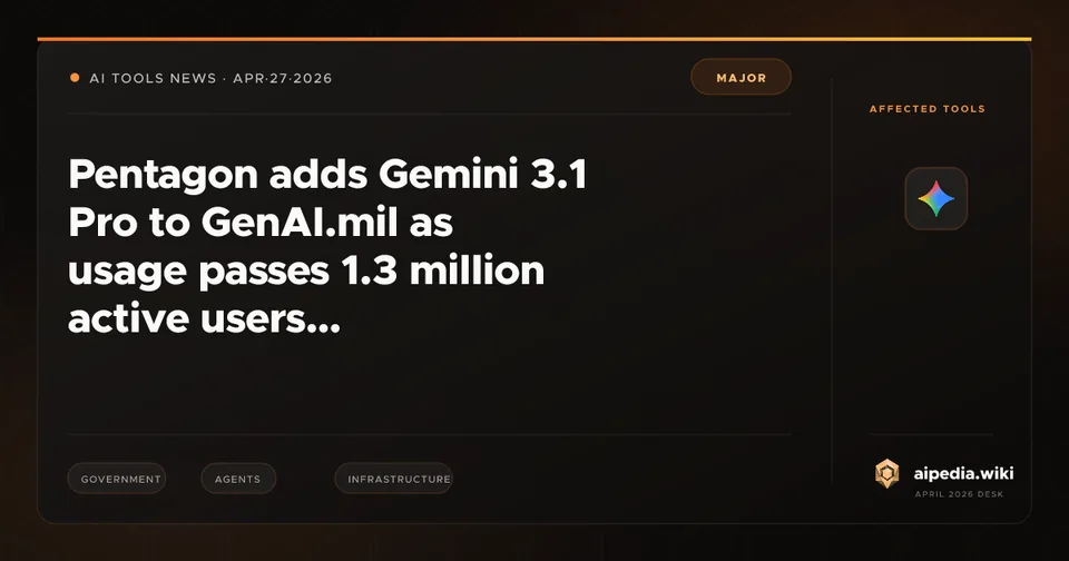 Pentagon adds Gemini 3.1 Pro to GenAI.mil as usage passes 1.3 million active users