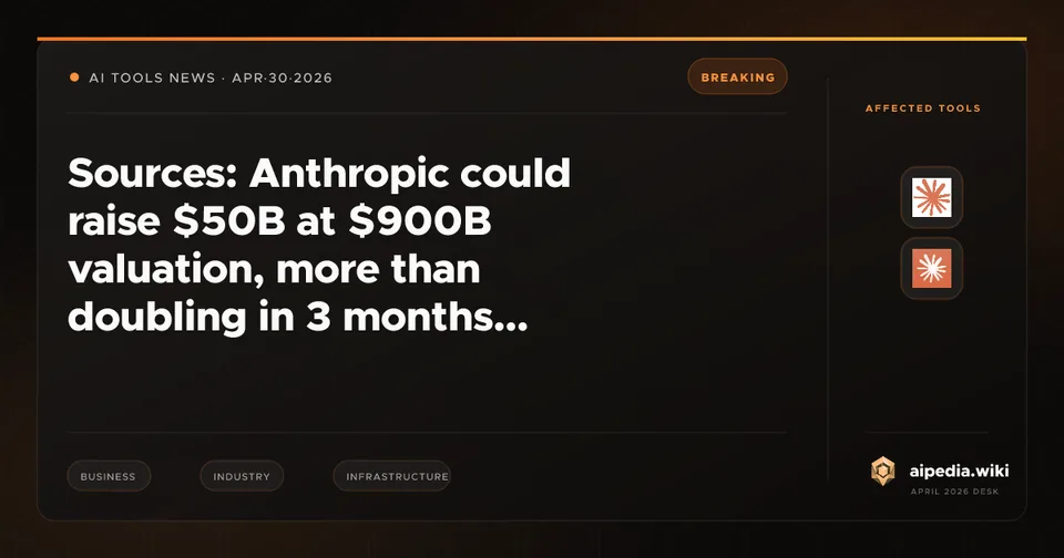 Sources: Anthropic could raise $50B at $900B valuation, more than doubling in 3 months