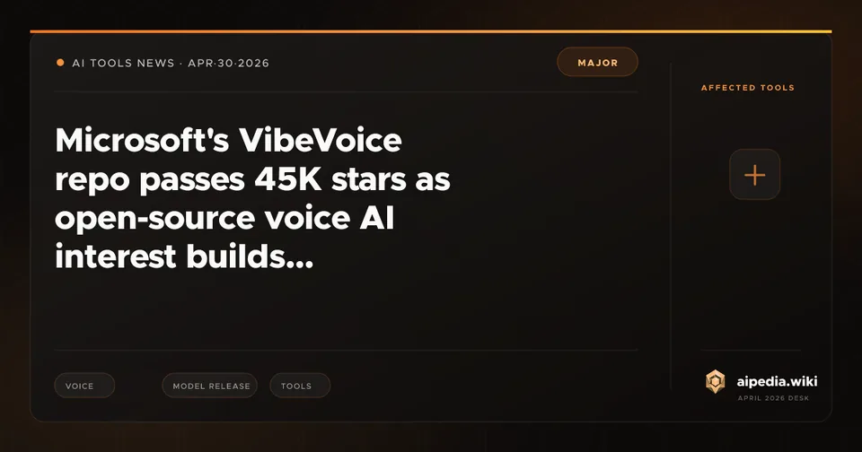 Microsoft's VibeVoice repo passes 45K stars as open-source voice AI interest builds