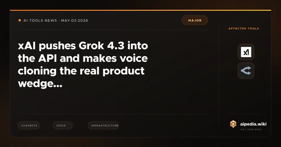 xAI pushes Grok 4.3 into the API and makes voice cloning the real product wedge
