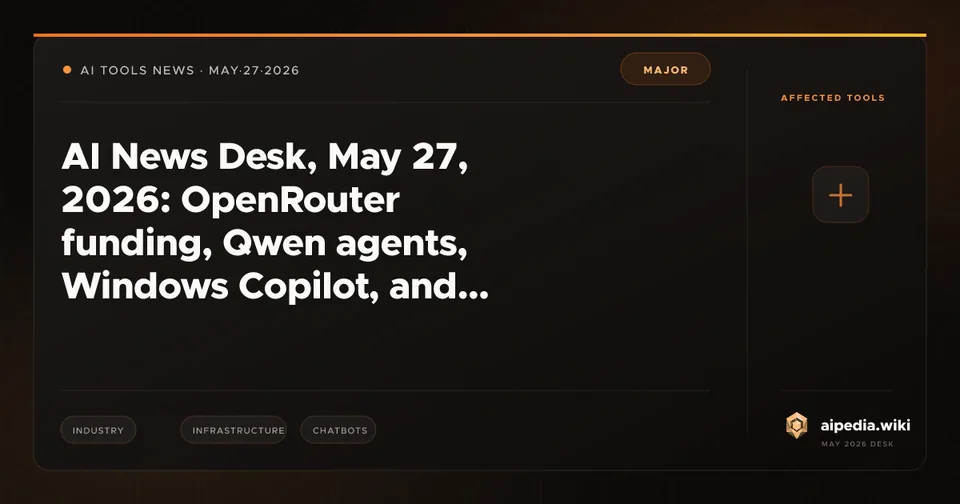 AI News Desk, May 27, 2026: OpenRouter funding, Qwen agents, Windows Copilot, and Samsung's multi-model rollout