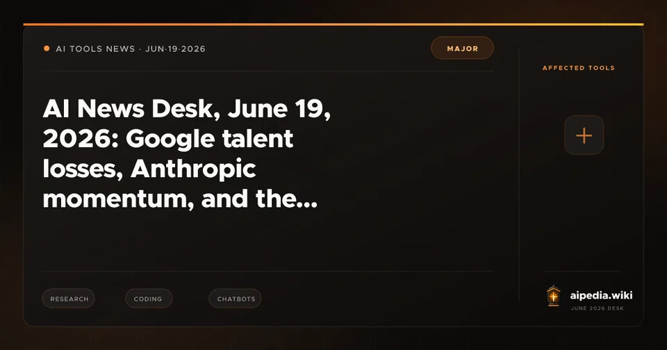 AI News Desk, June 19, 2026: Google talent losses, Anthropic momentum, and the cost-control week in AI tools