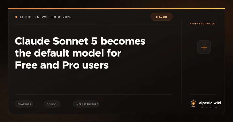 Claude Sonnet 5 becomes the default model for Free and Pro users